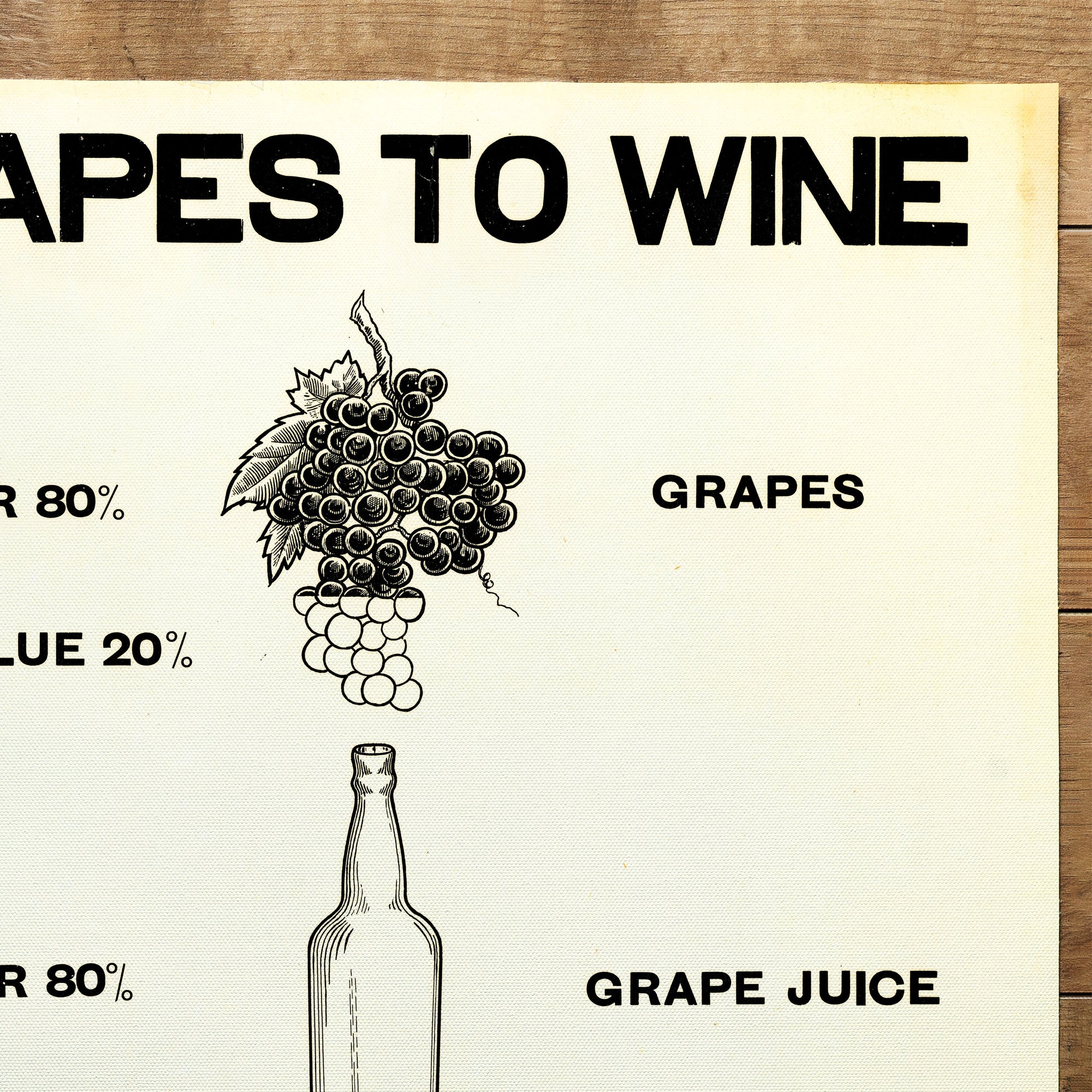 Grapes To Wine, Temperance Poster Promoting The Prohibition Of Alcohol (19Xx)
