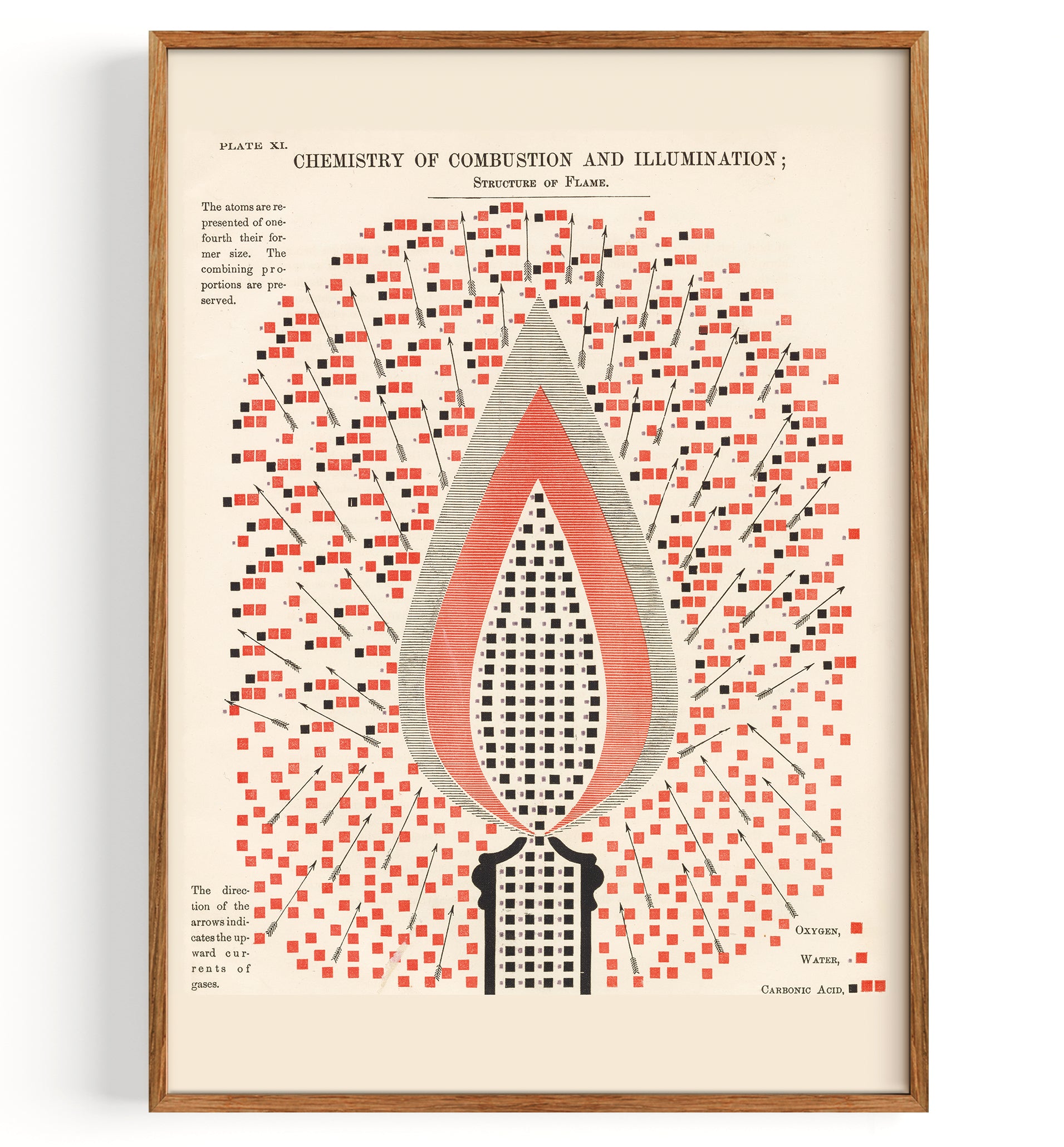 Chemistry of Combustion Illuminations Illustration (undated)