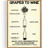 Grapes To Wine, Temperance Poster Promoting The Prohibition Of Alcohol (19Xx)