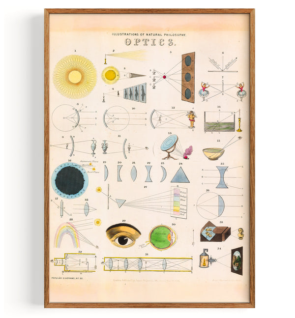 Physics Optics Poster (1850)